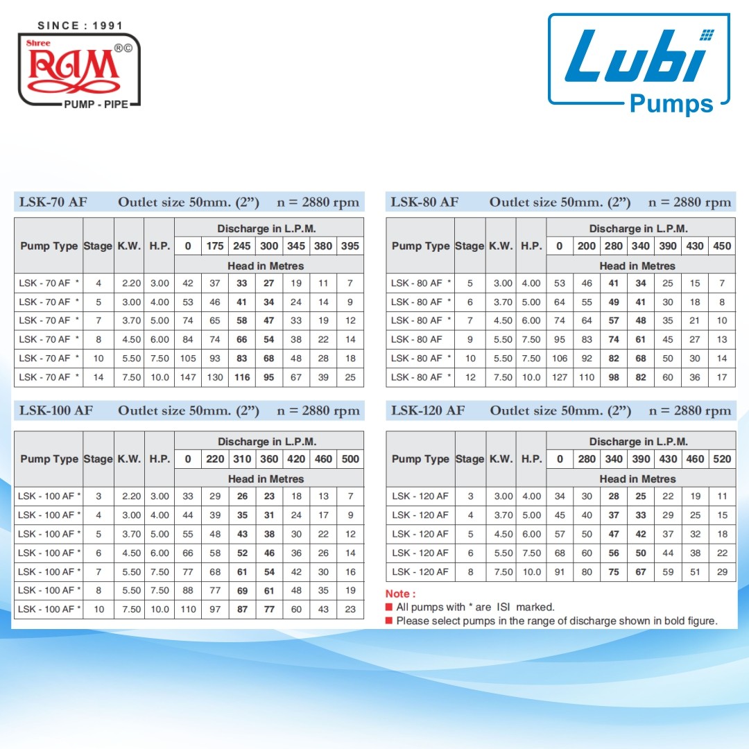LUBI V6 Submersible Pump